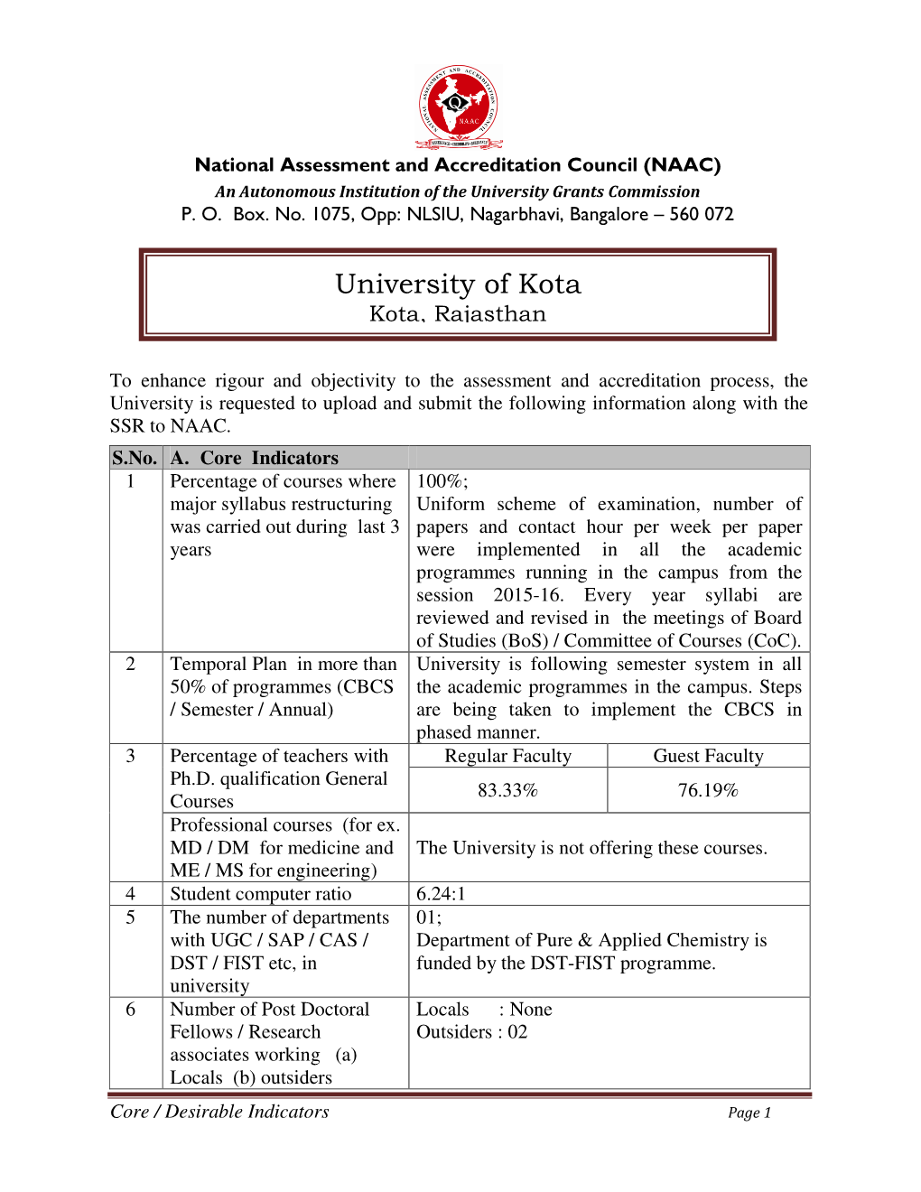University of Kota Kota, Rajasthan