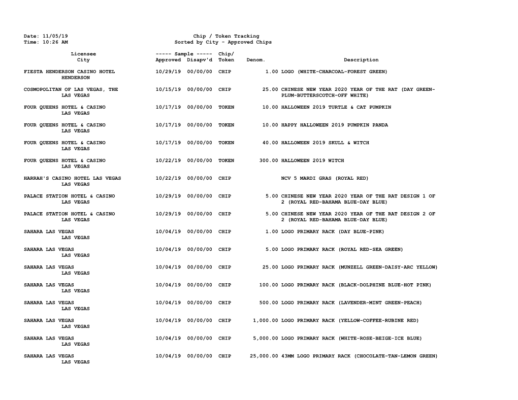 Date: 11/05/19 Chip / Token Tracking Time: 10:26 AM Sorted by City - Approved Chips