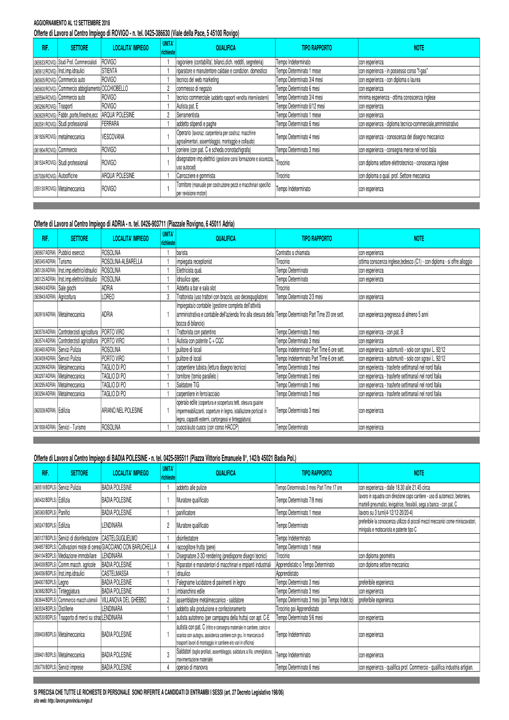 Offerte Di Lavoro Al Centro Impiego Di ROVIGO - N