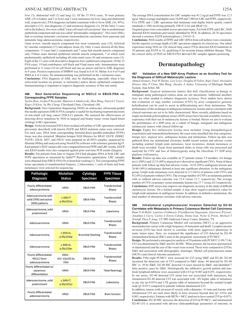 Modpathol20166.Pdf