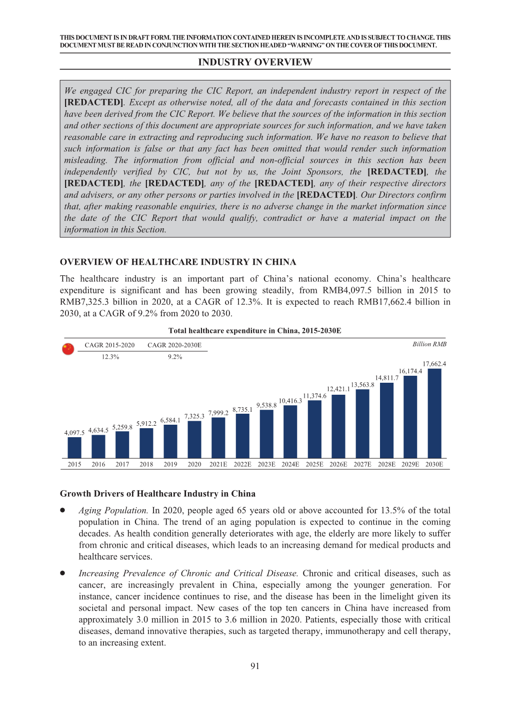 Industry Overview