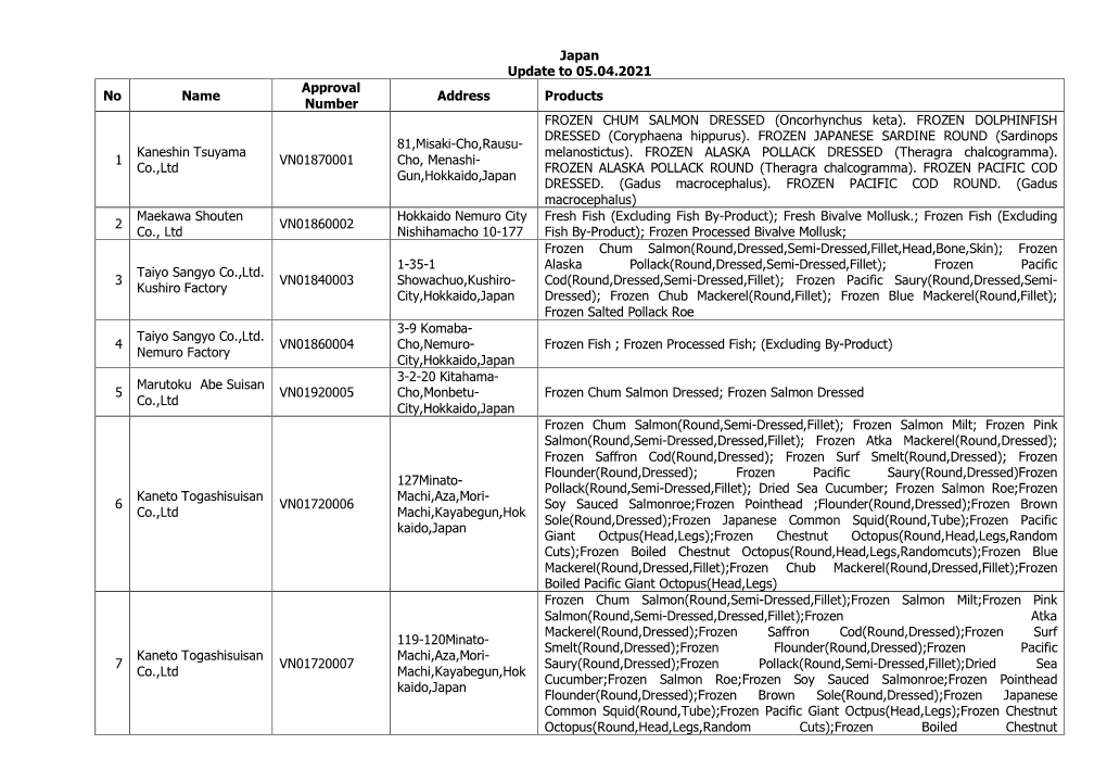 Japan Update to 05.04.2021 Approval No Name Address Products Number FROZEN CHUM SALMON DRESSED (Oncorhynchus Keta)