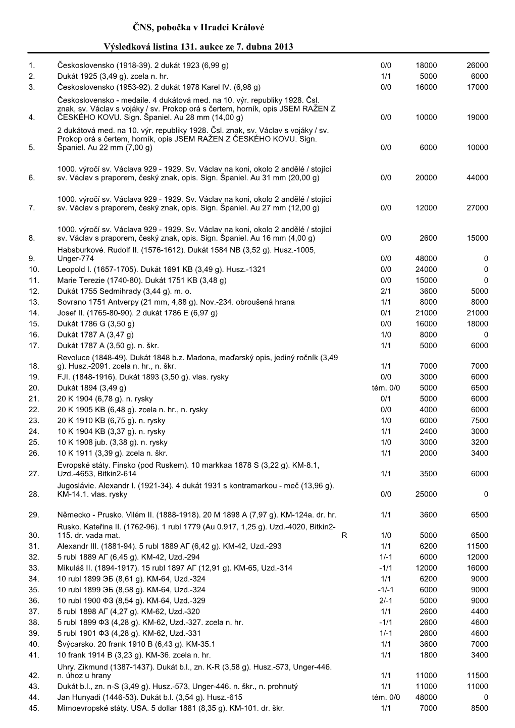 ČNS, Pobočka V Hradci Králové Výsledková Listina 131. Aukce Ze 7. Dubna 2013