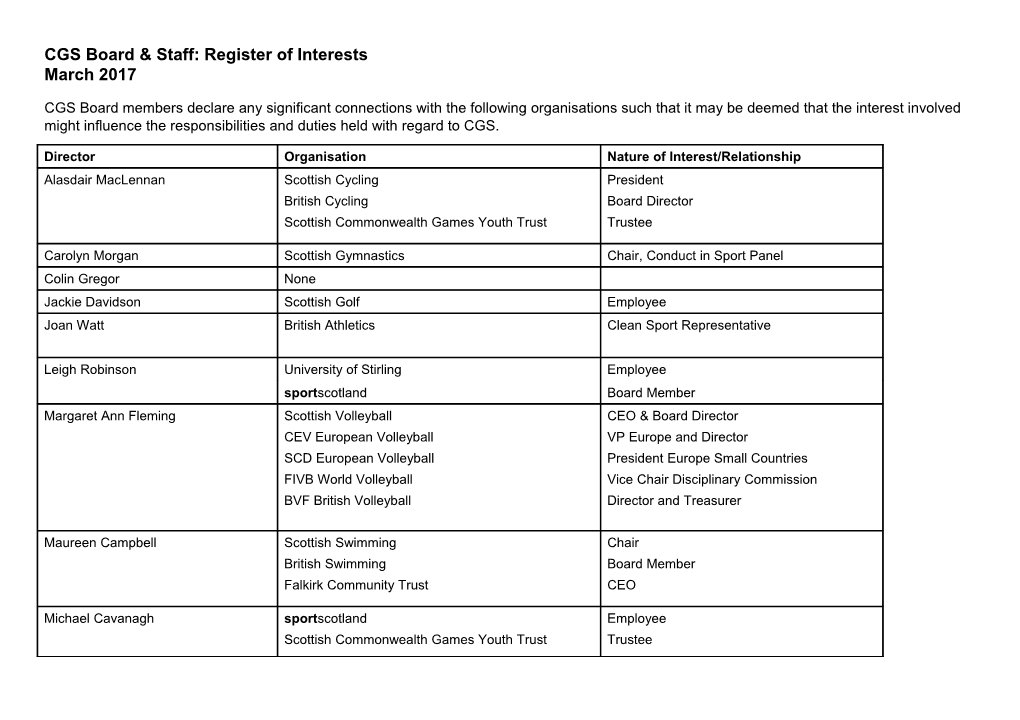 CGS Board Members Declare Any Significant Connections with the Following Organisations