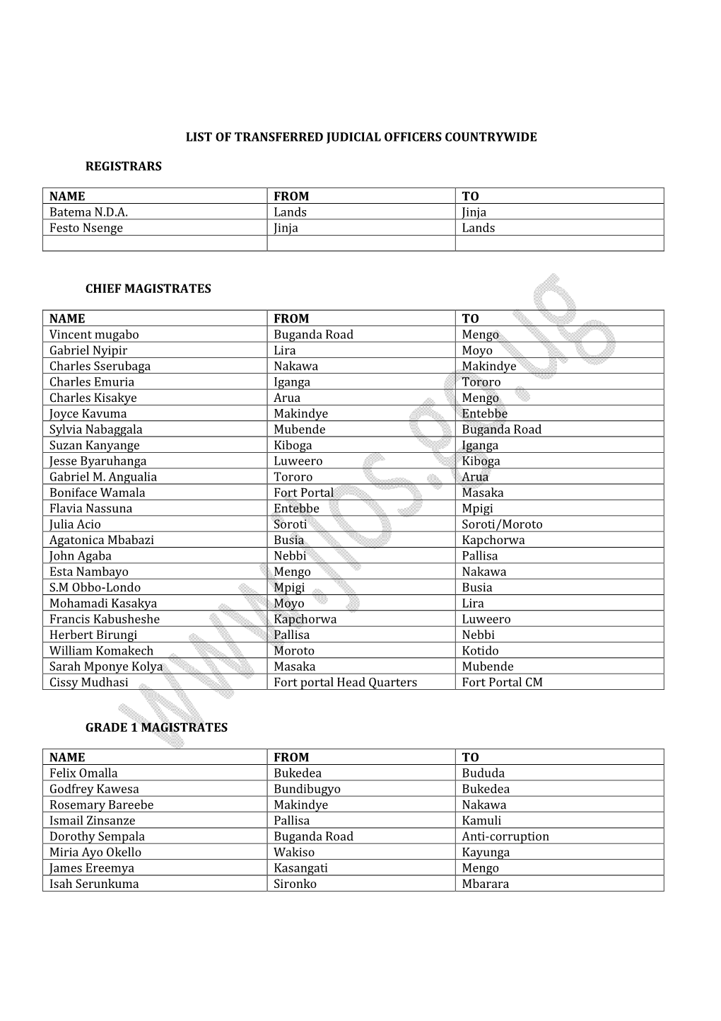 List of Transferred Magistrates