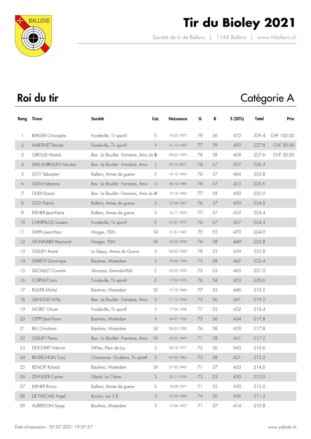 Tir Du Bioley 2021