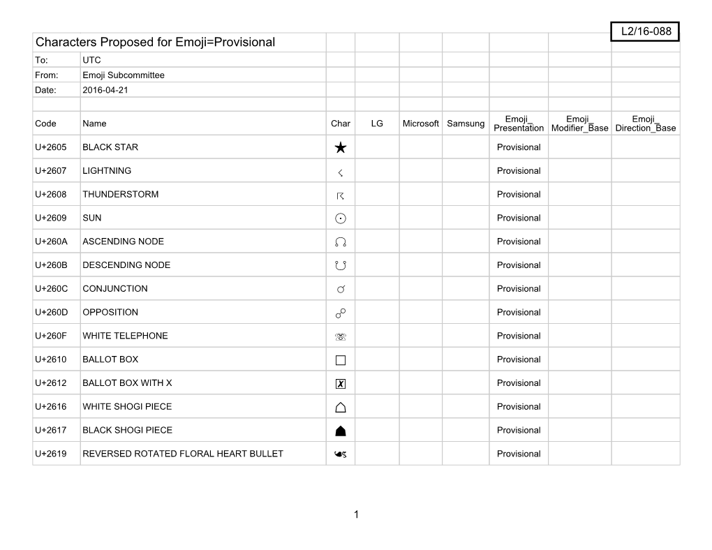 16088-Chars-For-Emoji-Provisional.Pdf