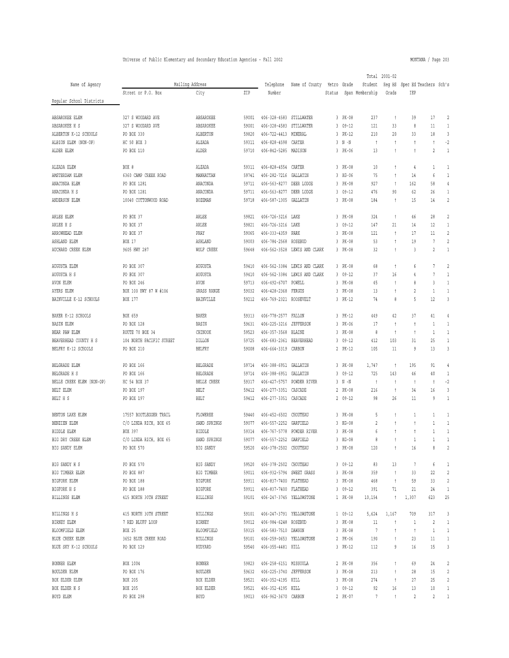 Download, View and Print the Second Part of the Report As a Pdf File