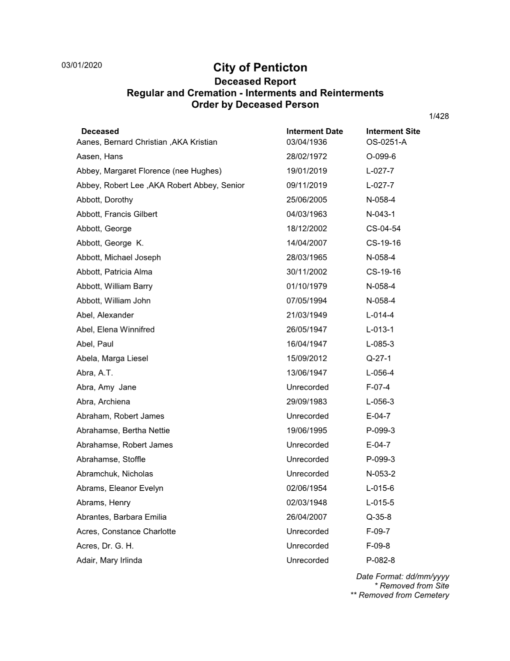 Interments and Reinterments Order by Deceased Person