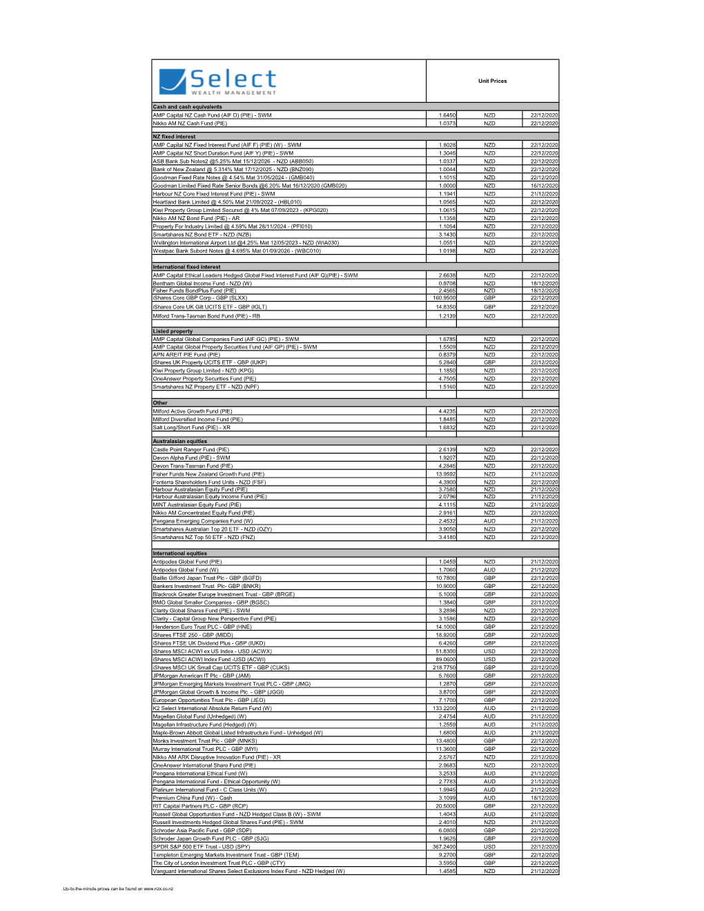 1.6450 NZD 22/12/2020 Nikko AM NZ Cash Fund (PIE) 1.0373 NZD 22/12/2020