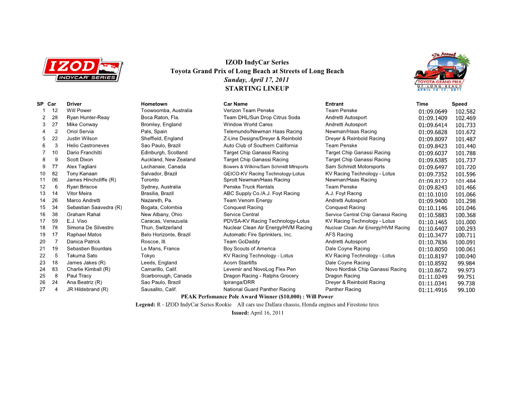 Sunday, April 17, 2011 STARTING LINEUP IZOD Indycar Series