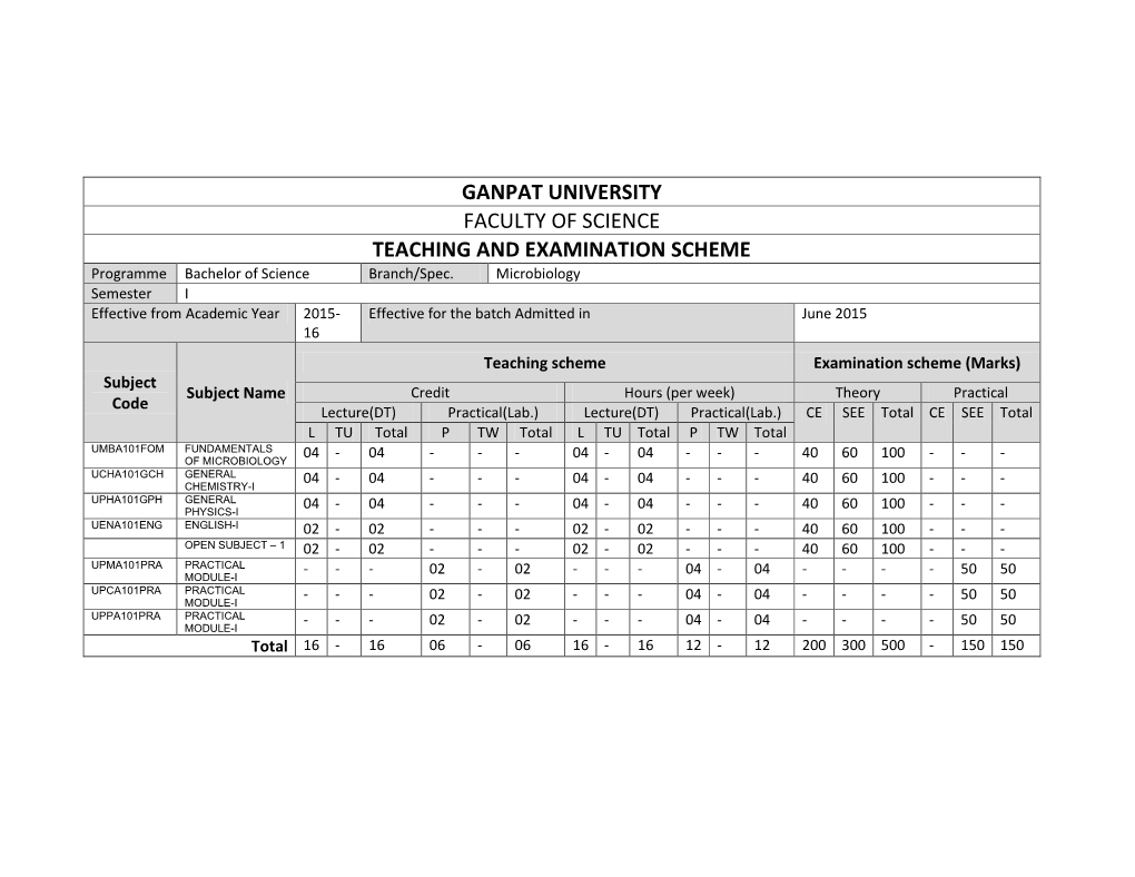 GANPAT UNIVERSITY FACULTY of SCIENCE TEACHING and EXAMINATION SCHEME Programme Bachelor of Science Branch/Spec