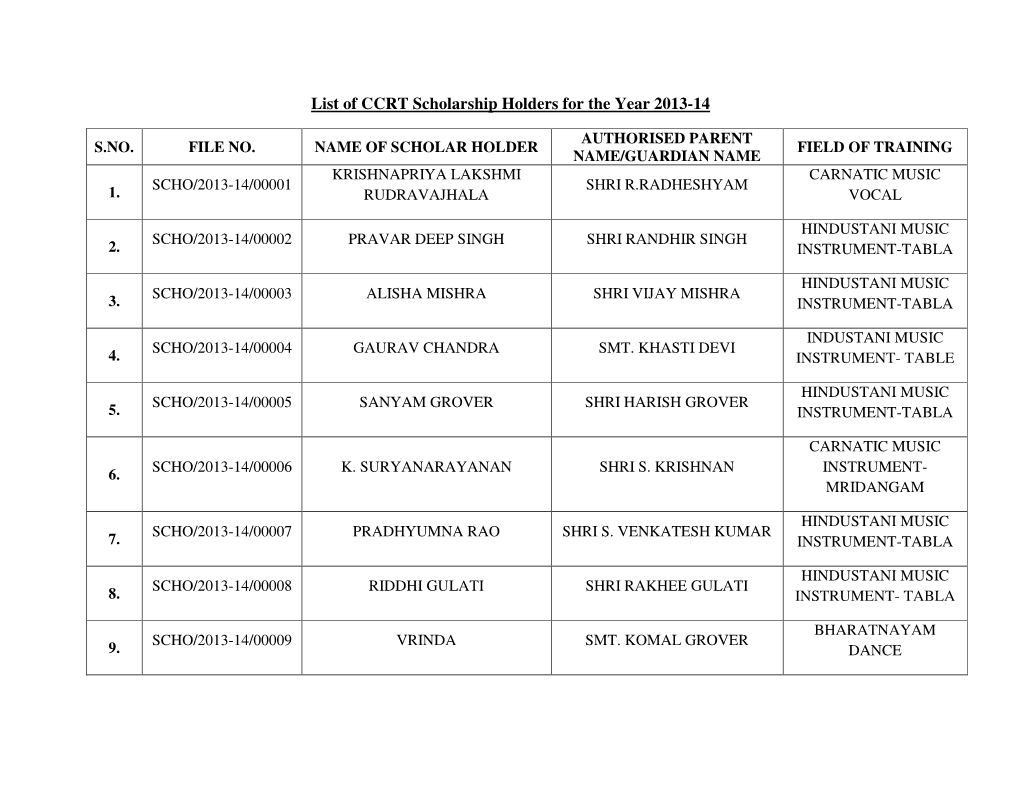 List of CCRT Scholarship Holders for the Year 2013-14