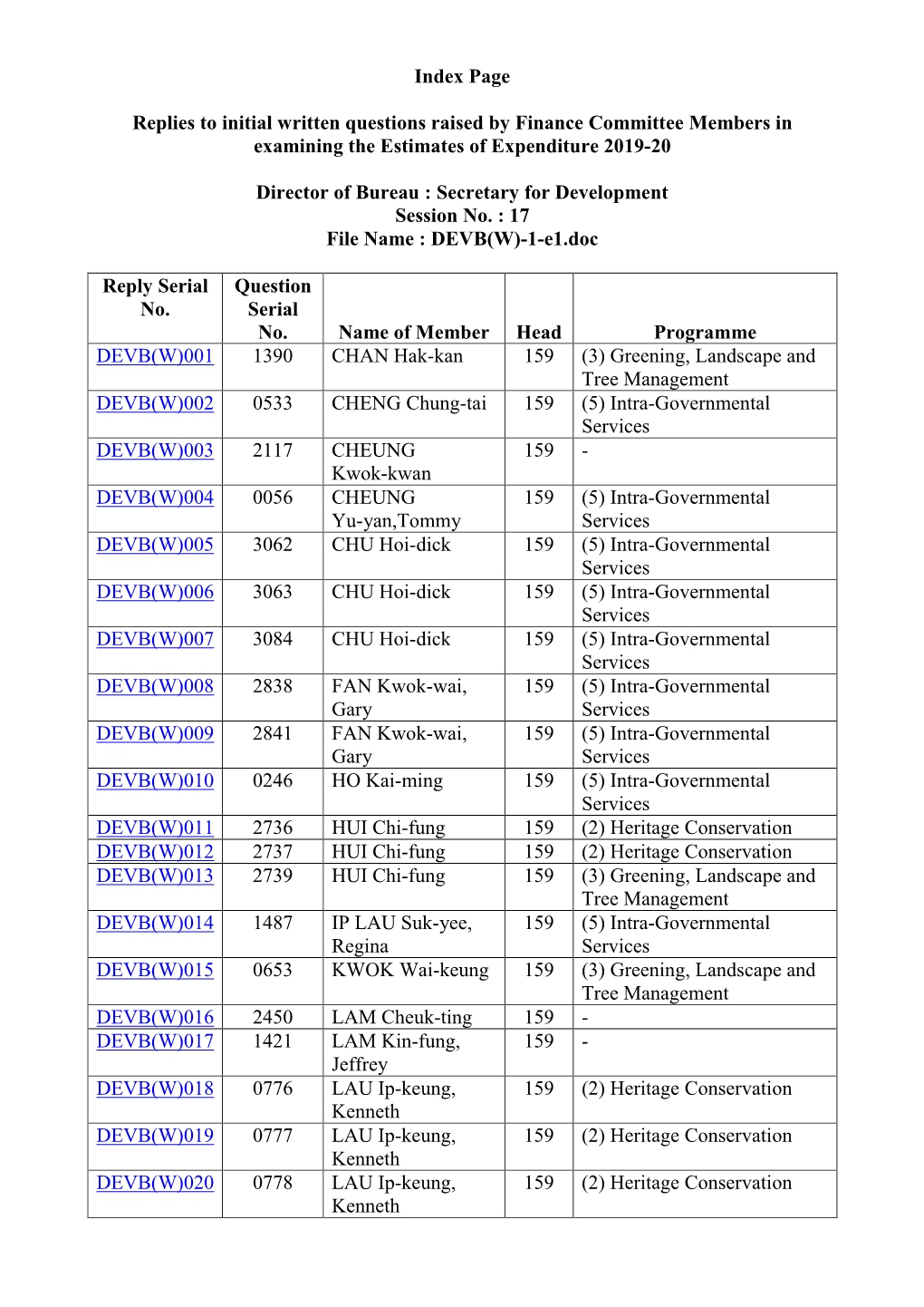 Index Page Replies to Initial Written Questions Raised by Finance