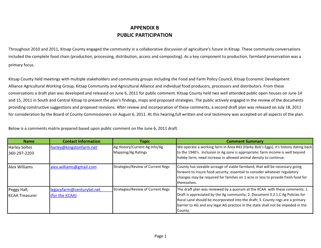 Farm Preservation Issues Have to Include Reference to 'Innovative Farming Measures' Such As Aquaponics and Hydroponics