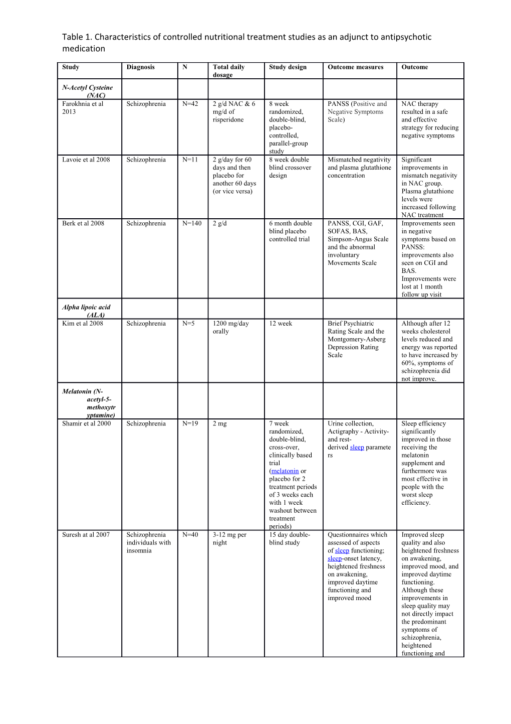 Table 1. Characteristics of Controlled Nutritional Treatment Studies As an Adjunct To