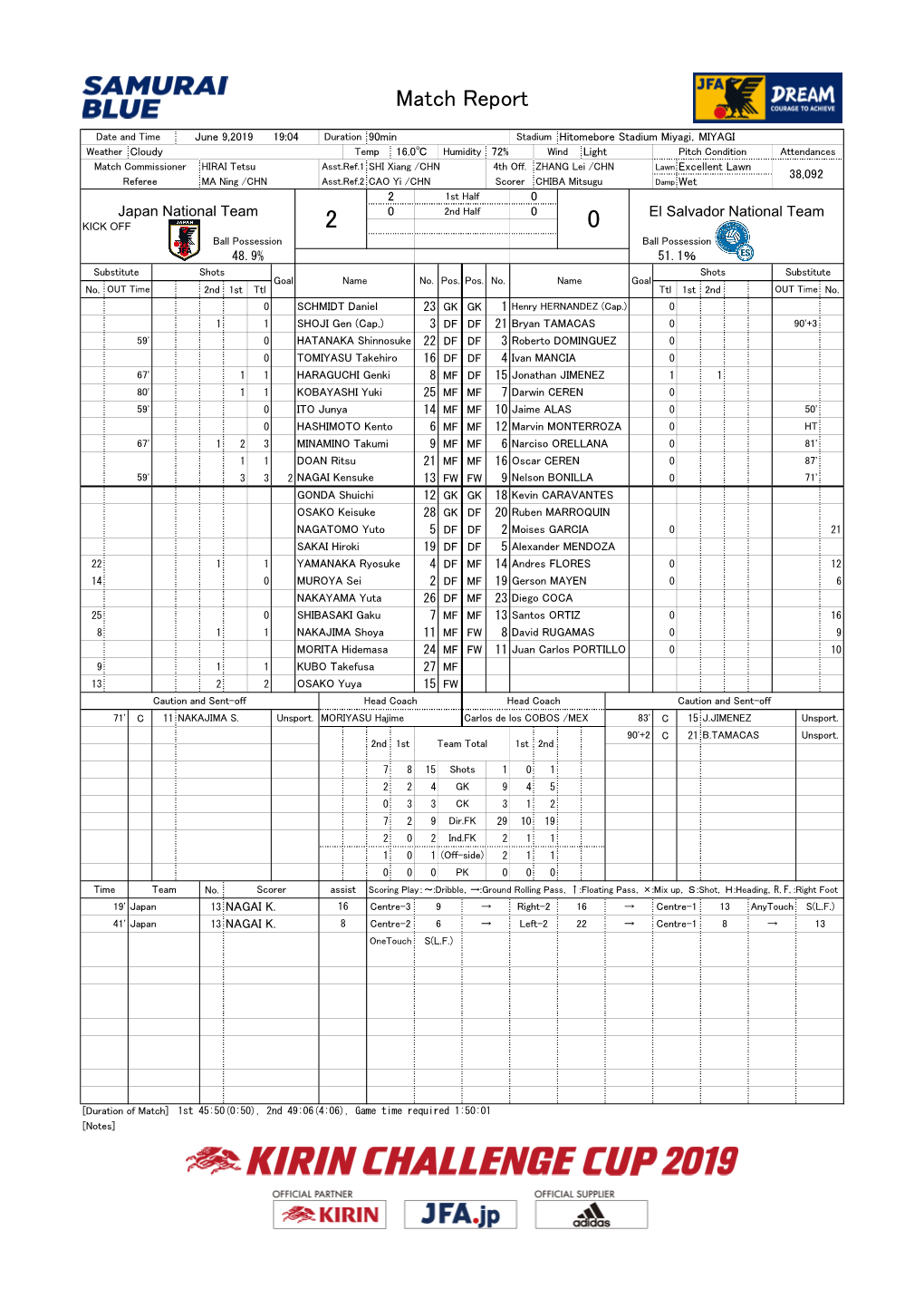 Official Match Report