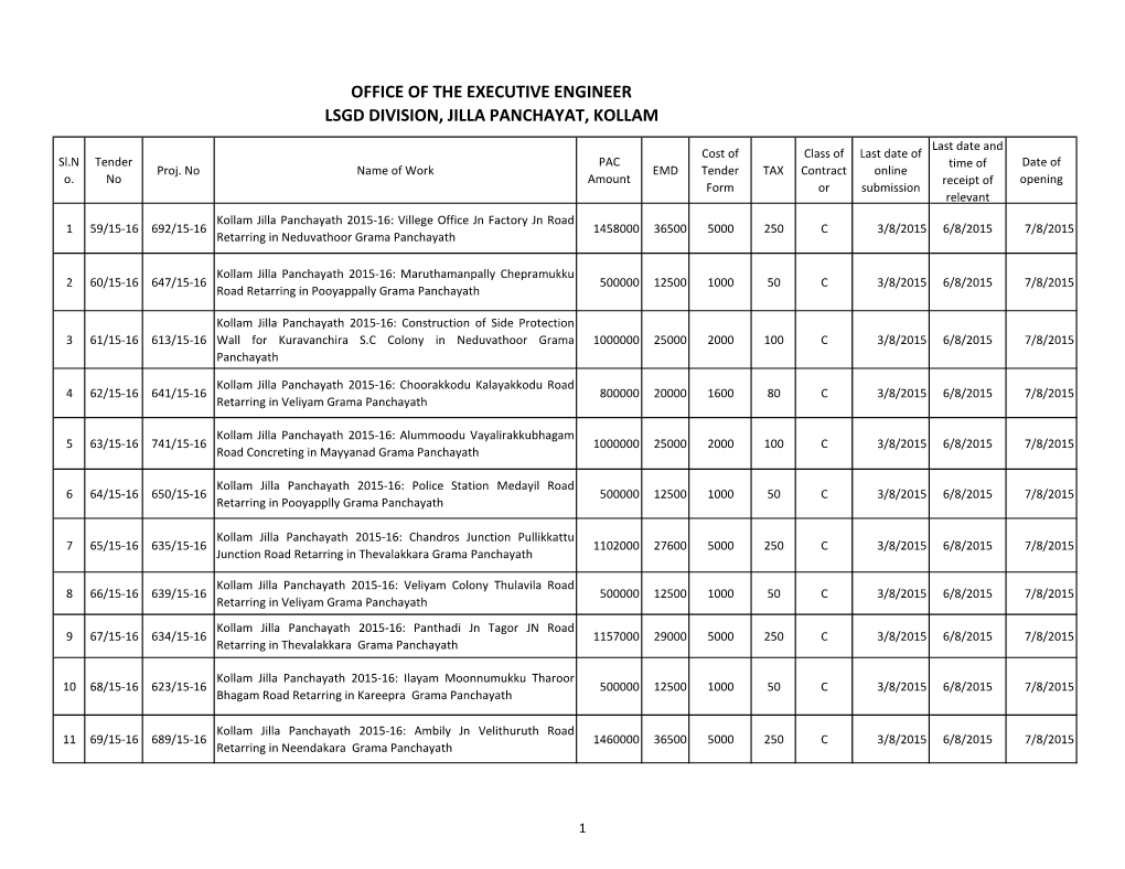 Office of the Executive Engineer Lsgd Division, Jilla Panchayat, Kollam