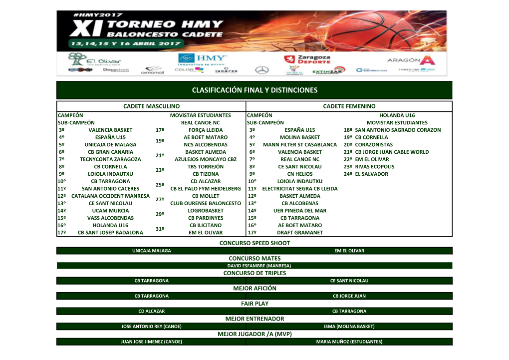 Clasificación Final Y Distinciones