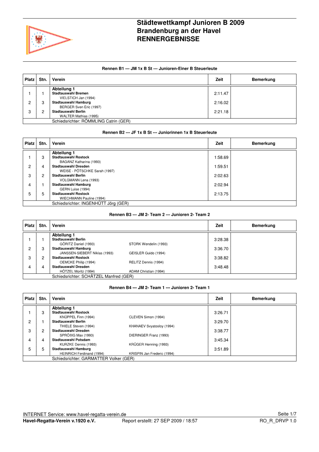 Städtewettkampf Junioren B 2009 Brandenburg an Der Havel RENNERGEBNISSE