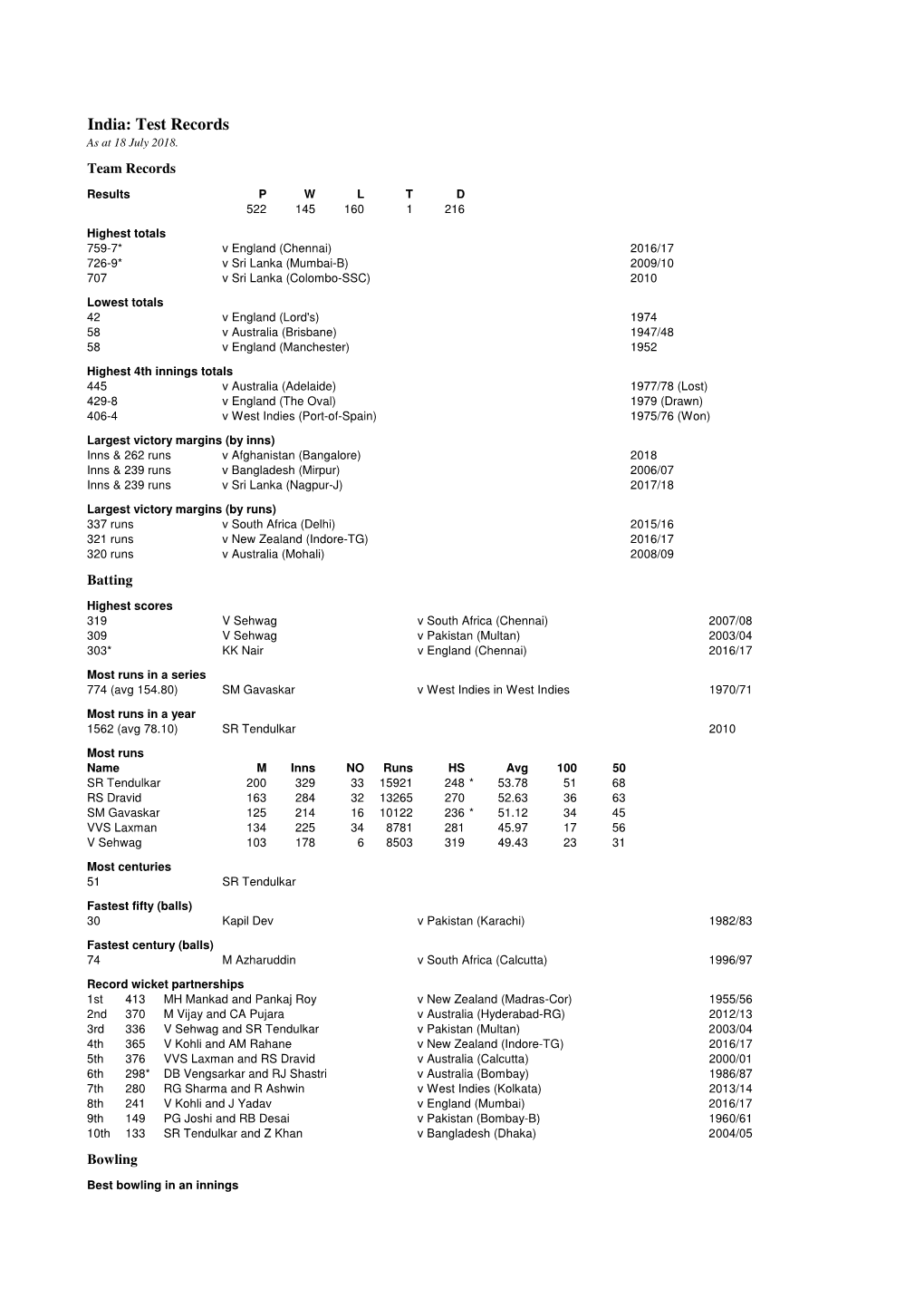 A India Test Stats