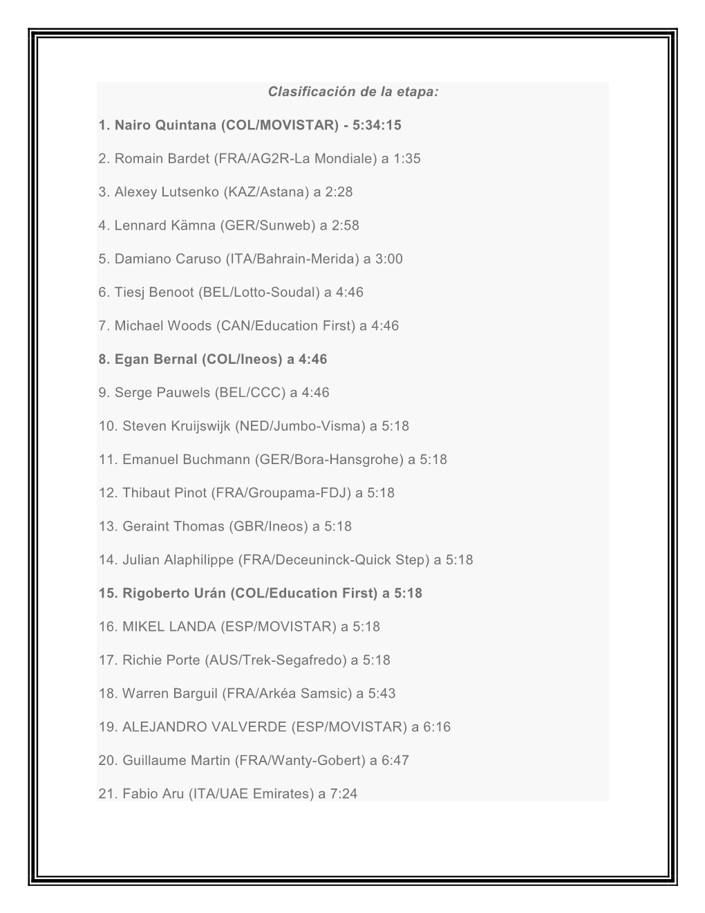 Clasificación De La Etapa: 1. Nairo Quintana