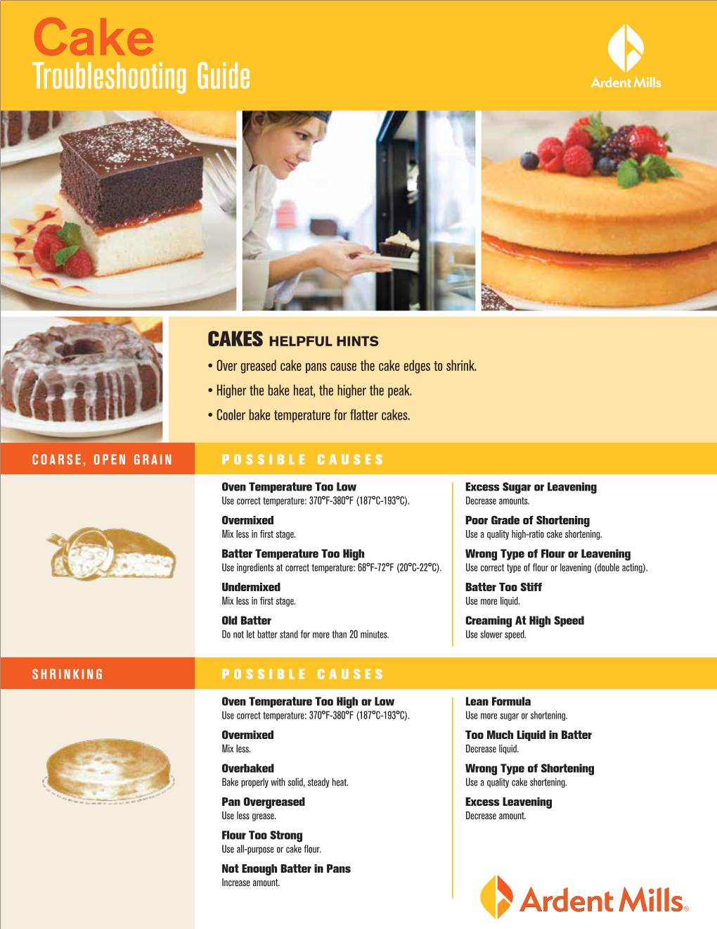 Cake Troubleshooting Guide