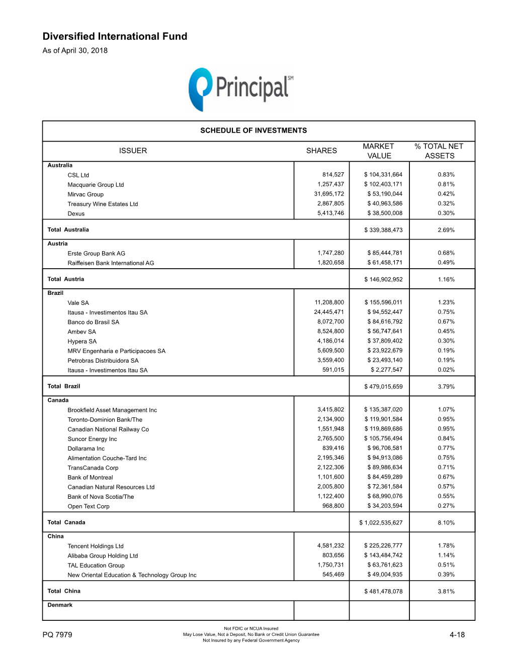 Diversified International Fund As of April 30, 2018