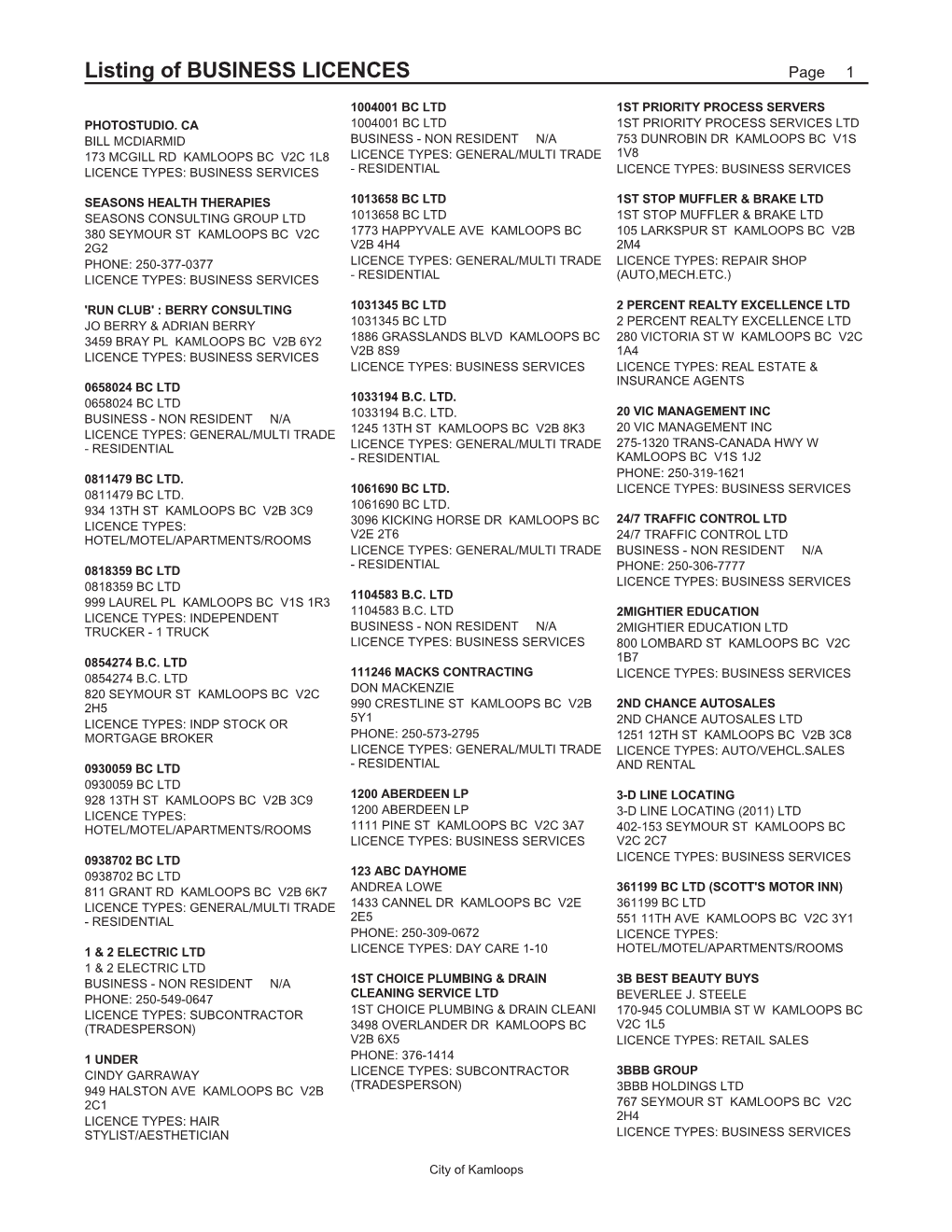 Listing of BUSINESS LICENCES 3DJH 