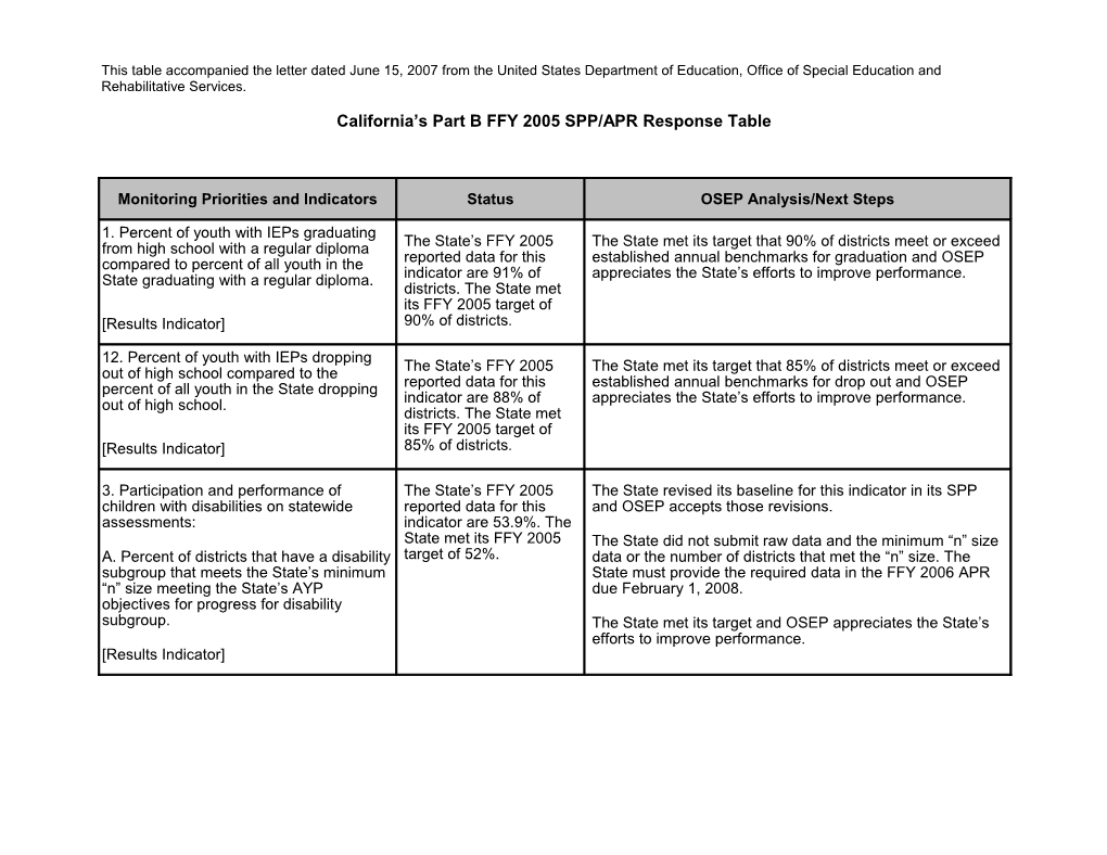 SSP Detailed Tables from DOE - Quality Assurance Process (CA Dept of Education)