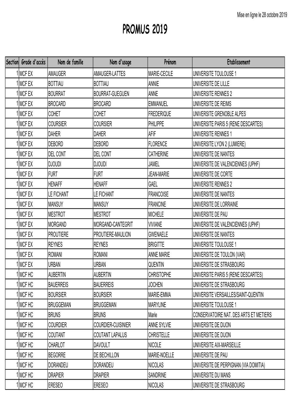 Liste Des Promus 2019