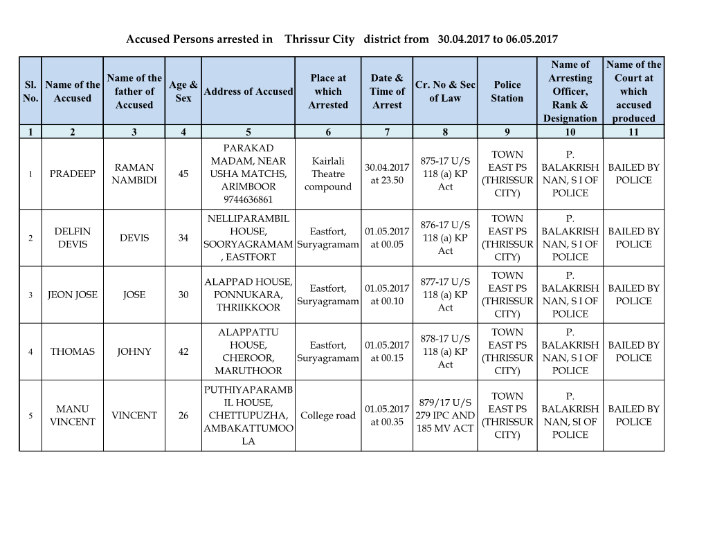 Accused Persons Arrested in Thrissur City District from 30.04.2017 to 06.05.2017