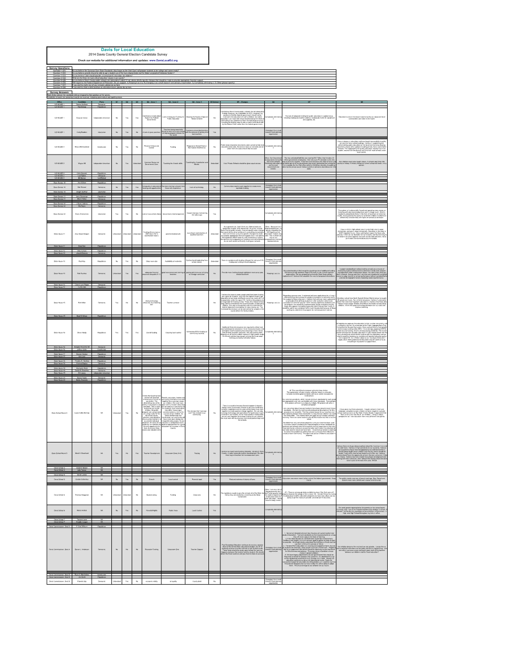 Davis for Local Education 2014 Davis County General Election Candidate Survey