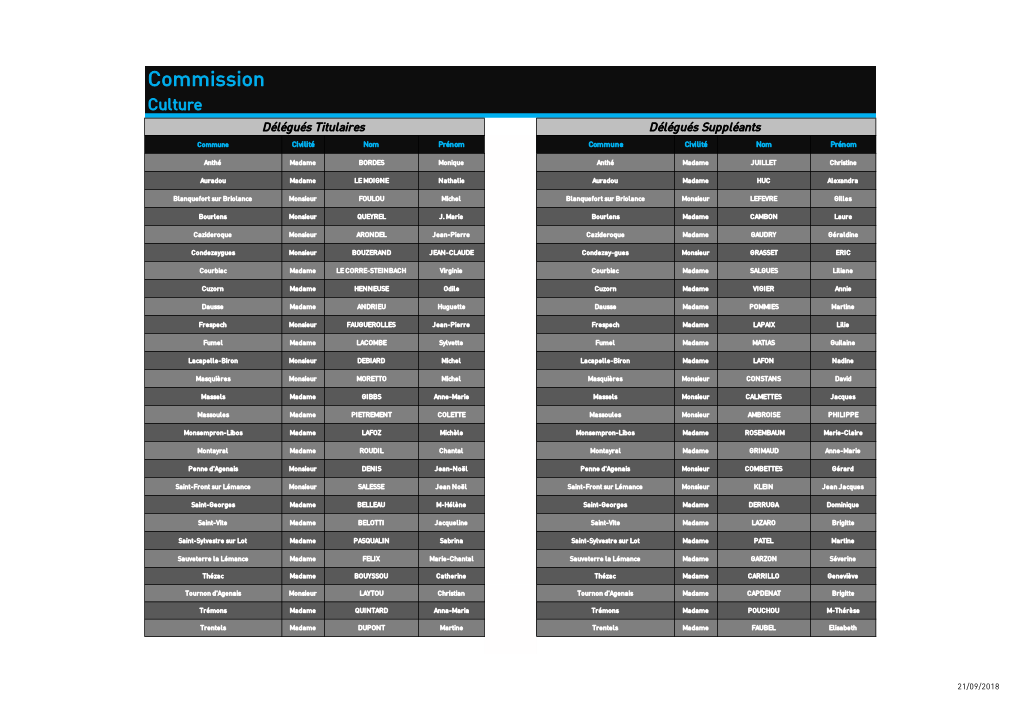 2017 Délégués Commissions Thématiques FVL2