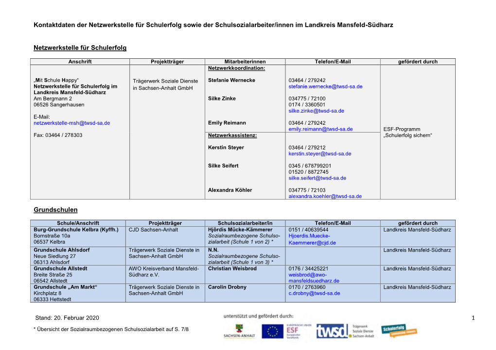 Kontaktdaten Der Netzwerkstelle Für Schulerfolg Sowie Der Schulsozialarbeiter/Innen Im Landkreis Mansfeld-Südharz