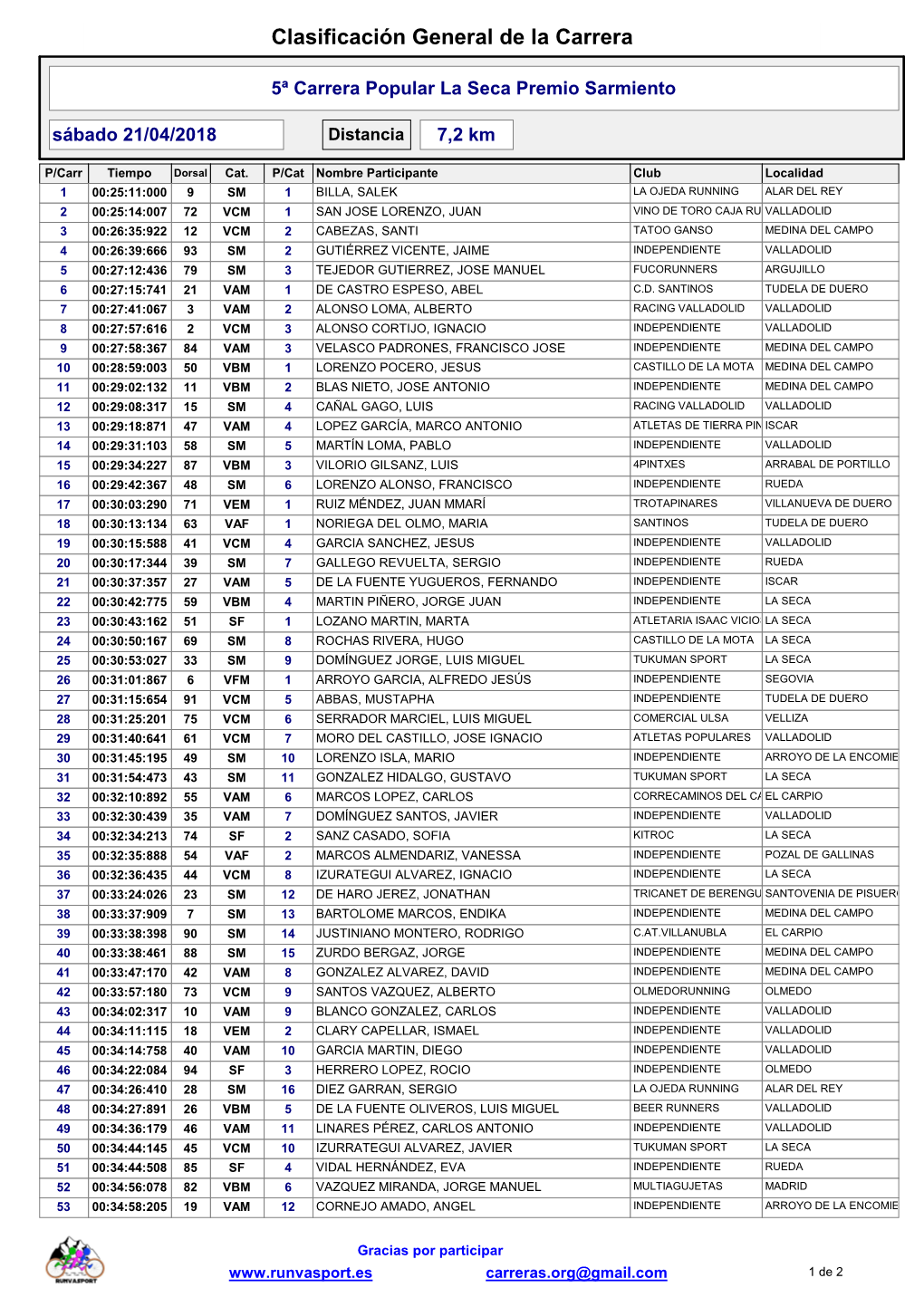 Clasificación General De La Carrera