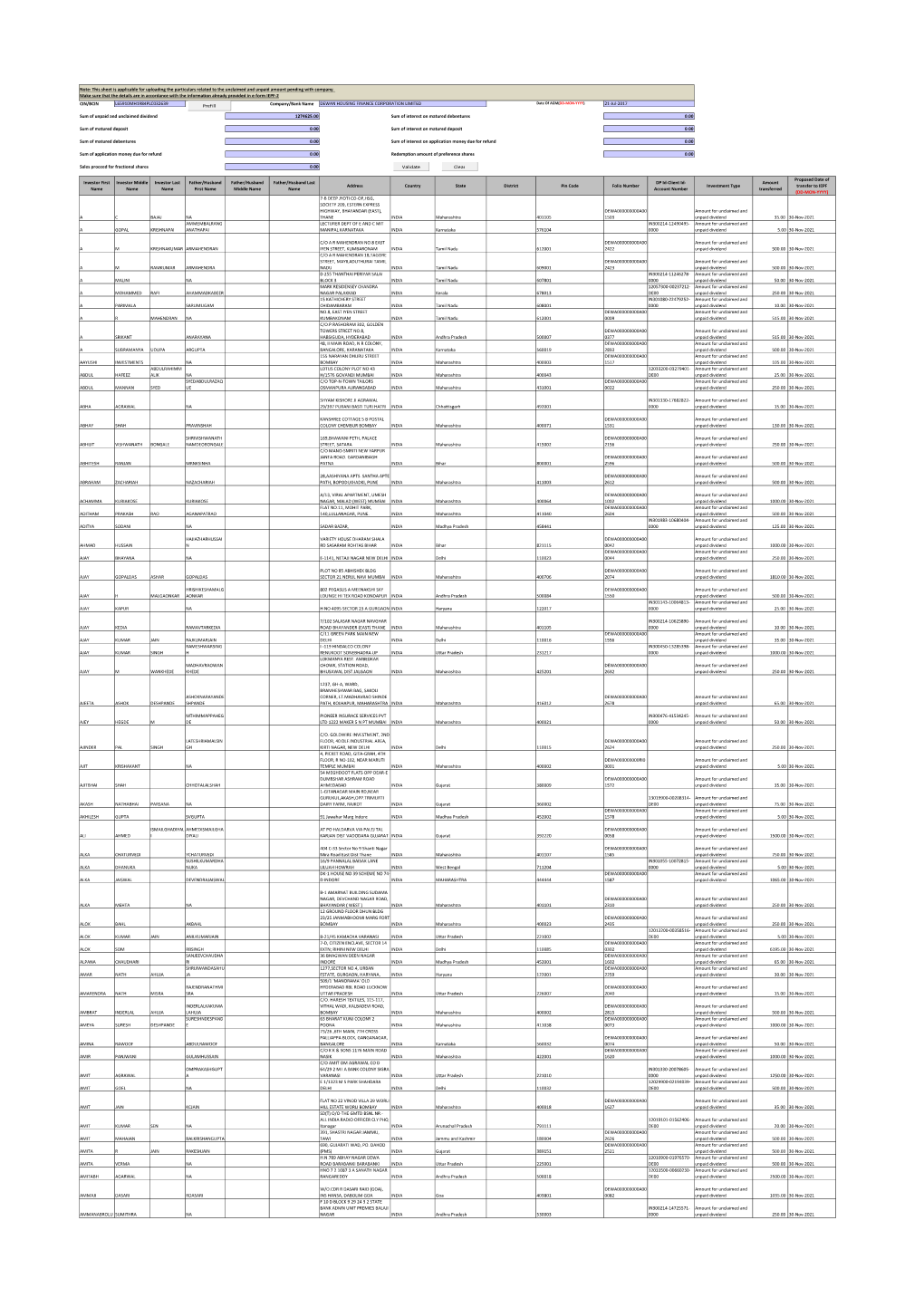 Investors Details of Dividend 07 IEPF2-2013-14