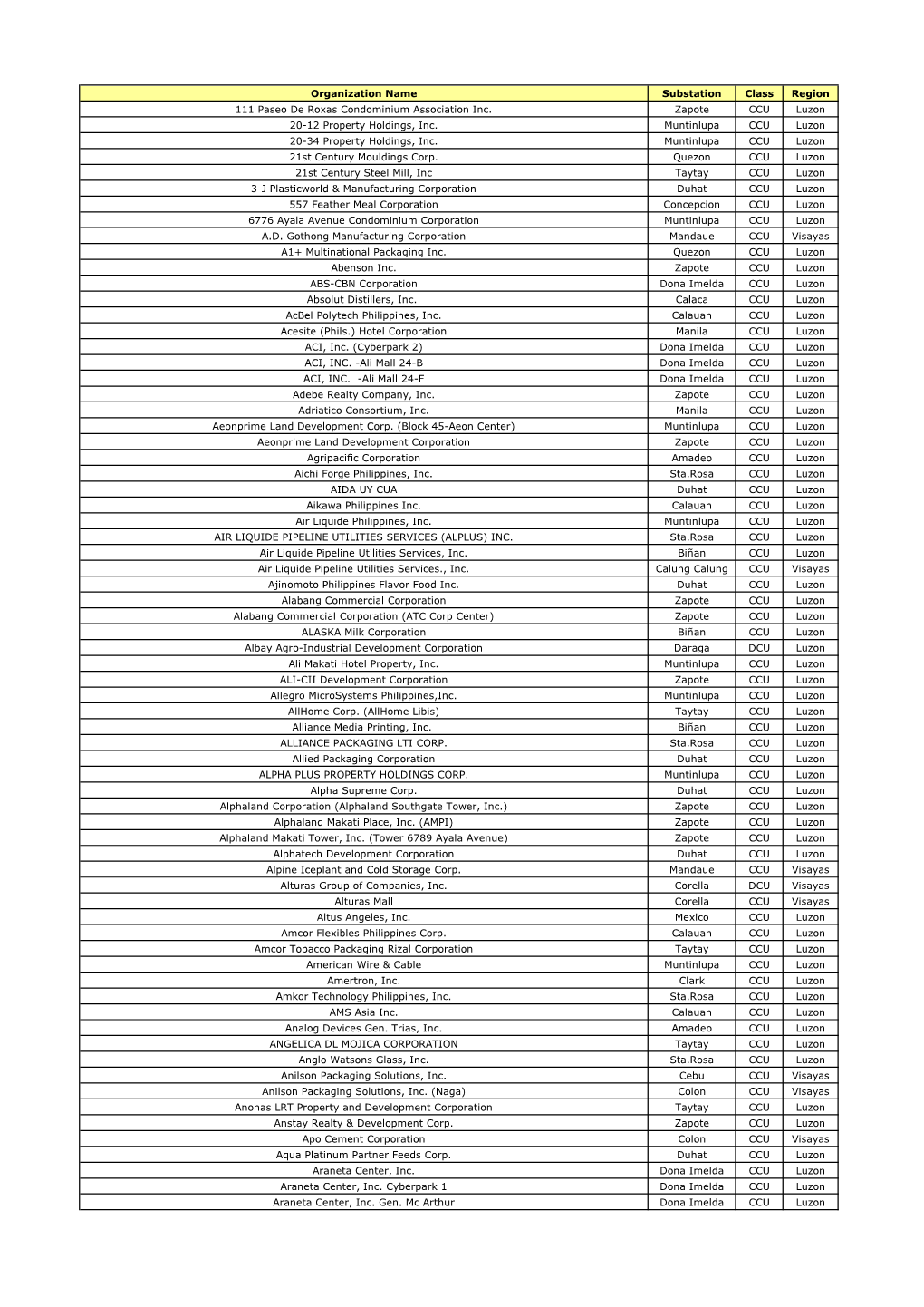 Organization Name Substation Class Region 111 Paseo De Roxas Condominium Association Inc