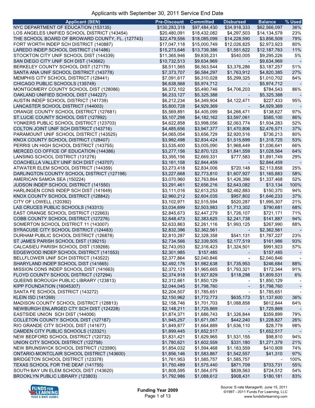 Copy of FY 2000-2009 Applicants with Installation Deadline Of