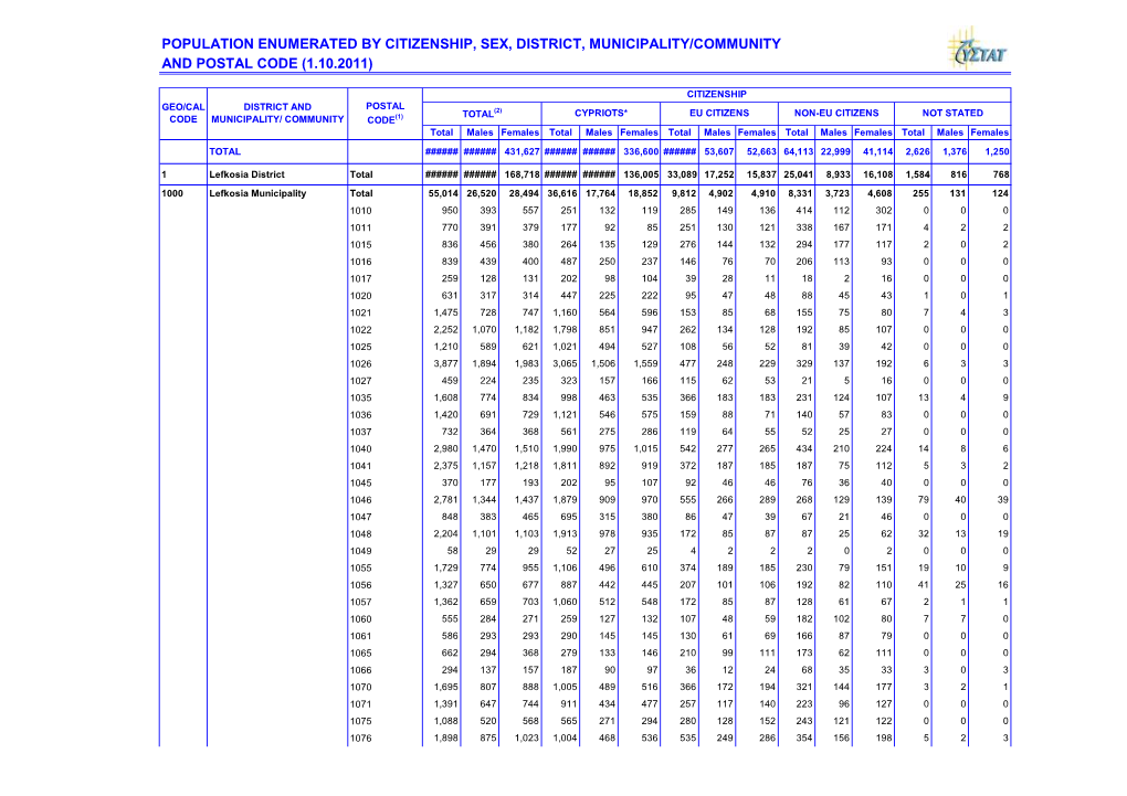 Population Enumerated by Postal Code, Citizenship, Sex