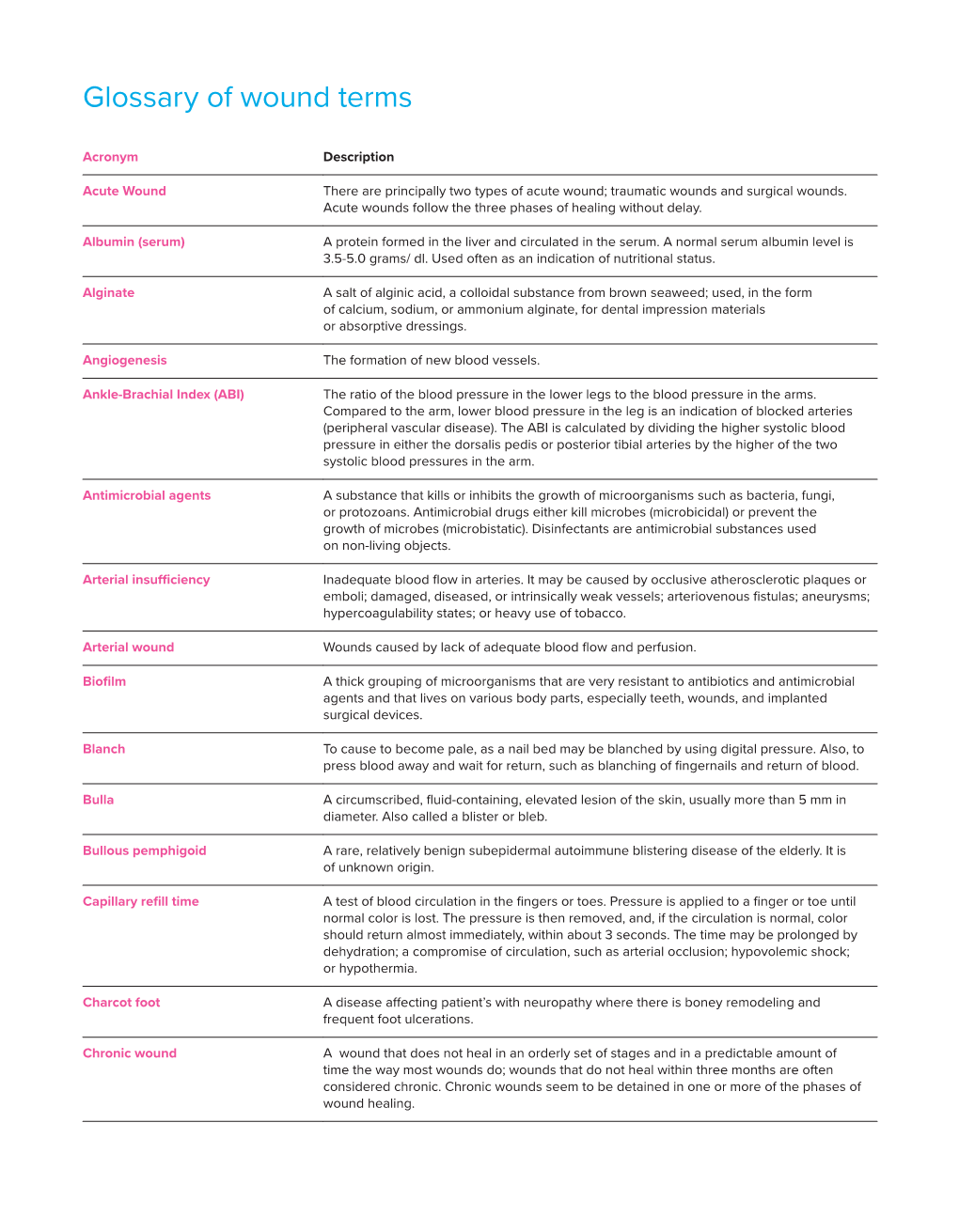 Wounds Definitions