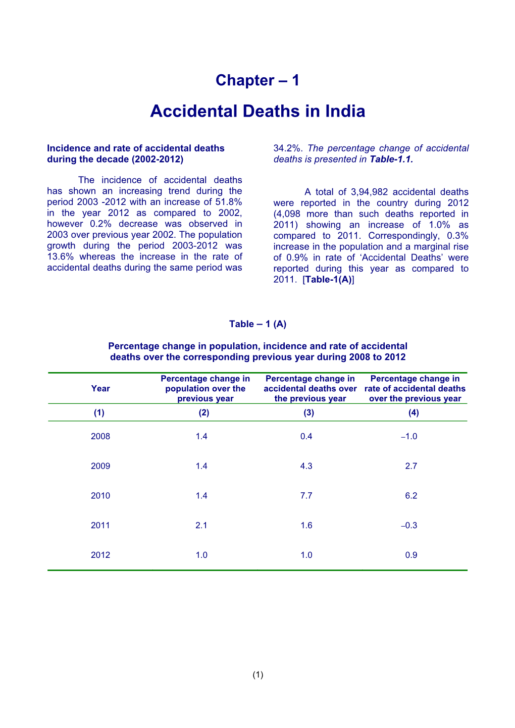Accidental Deaths in India