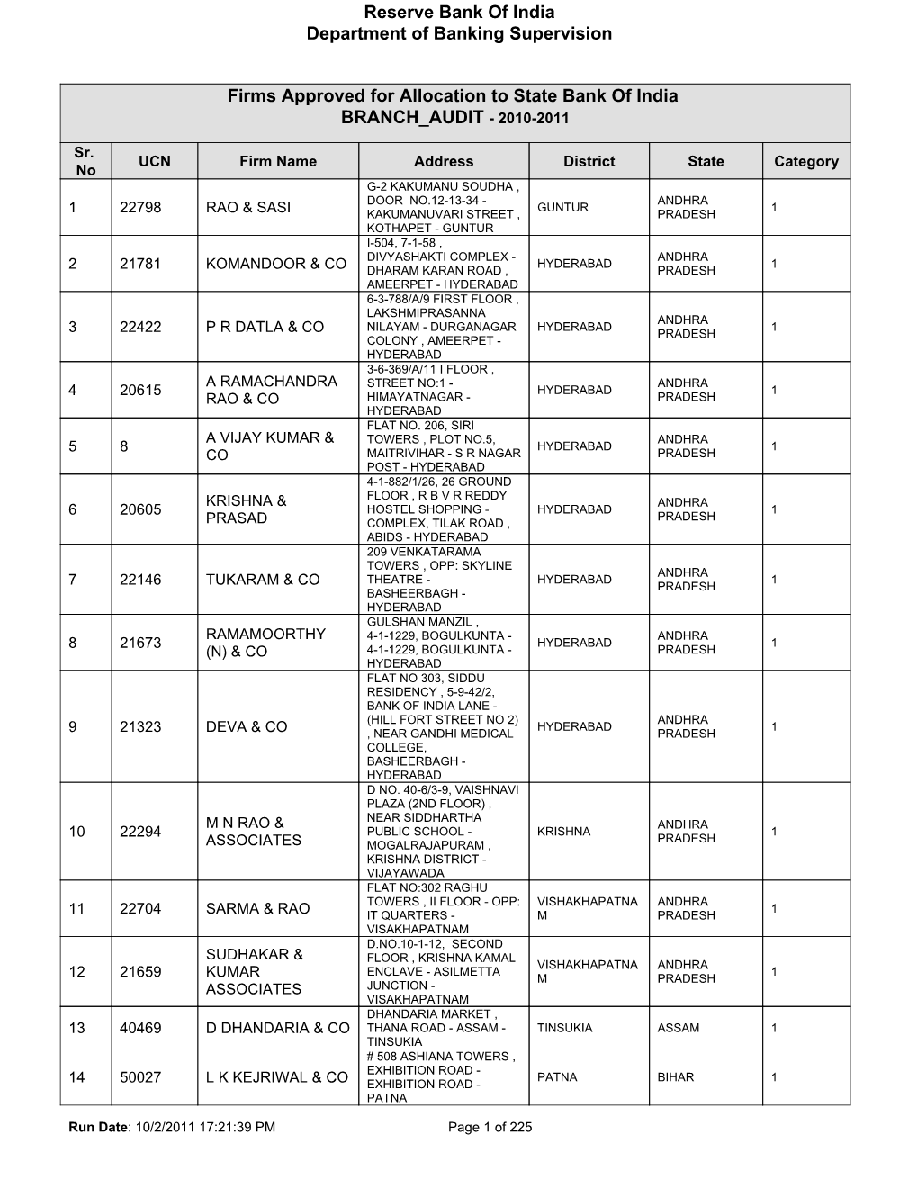 Firms Approved for Allocation to State Bank of India BRANCH AUDIT - 2010-2011