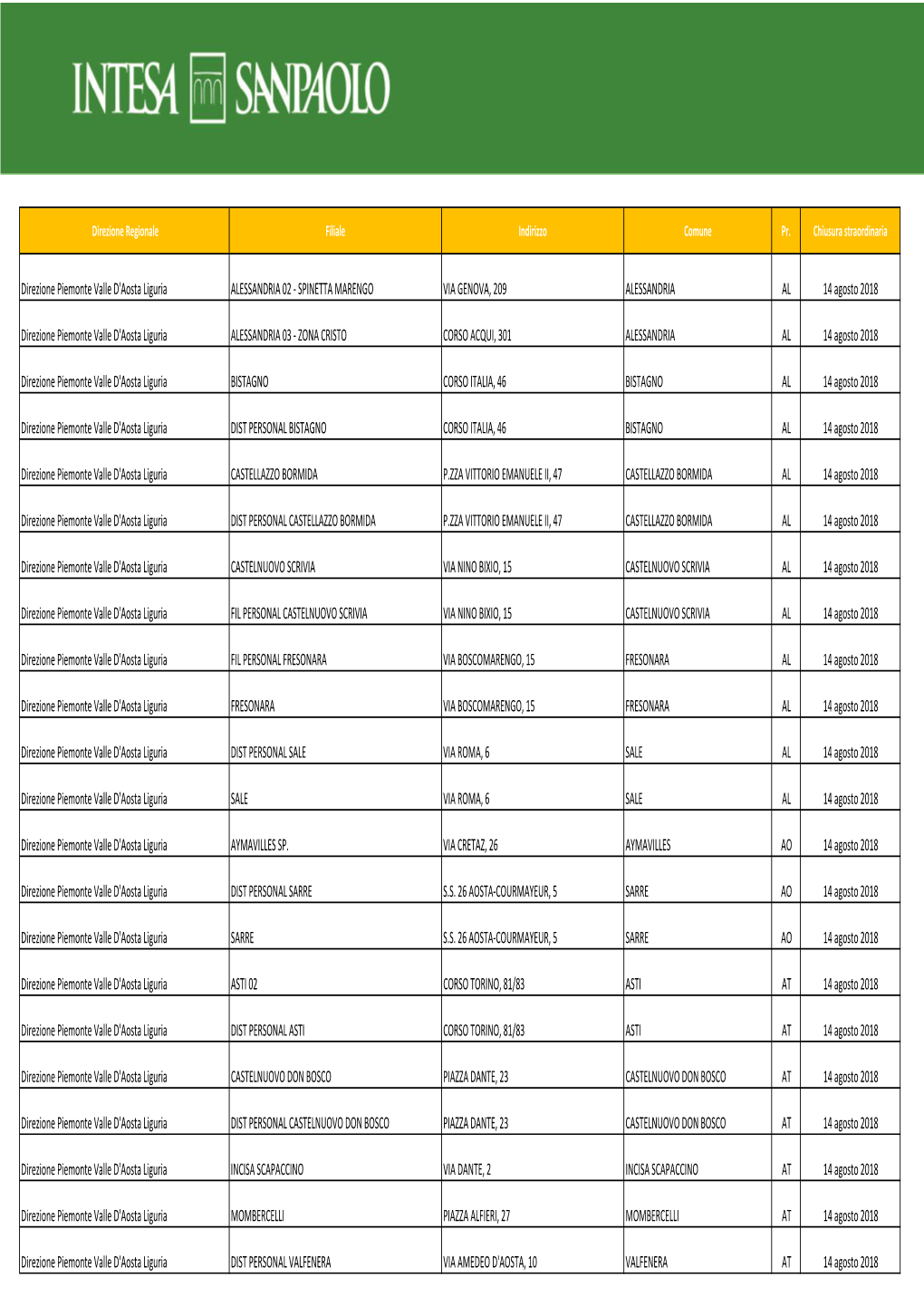 Direzione Piemonte Valle D'aosta Liguria ALESSANDRIA 02 ‐ SPINETTA MARENGO VIA GENOVA, 209 ALESSANDRIA AL 14 Agosto 2018