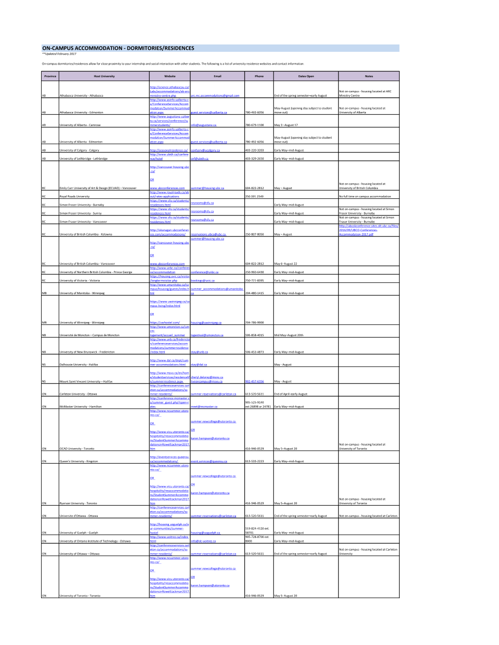 ON-CAMPUS ACCOMMODATION - DORMITORIES/RESIDENCES **Updated February 2017