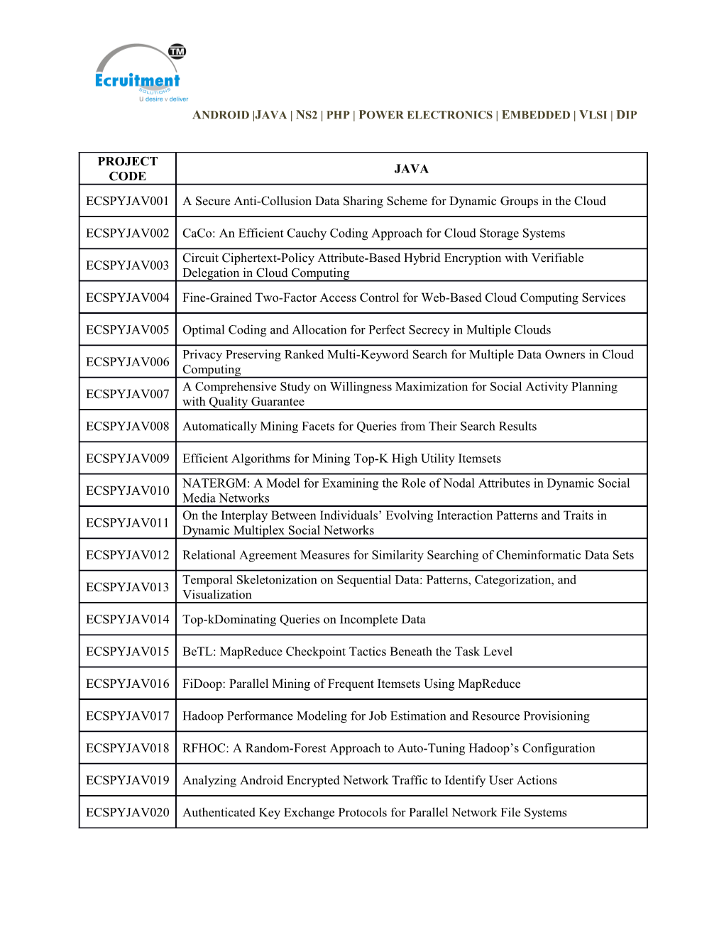 Android Java Ns2 Php Power Electronics Embedded Vlsi Dip