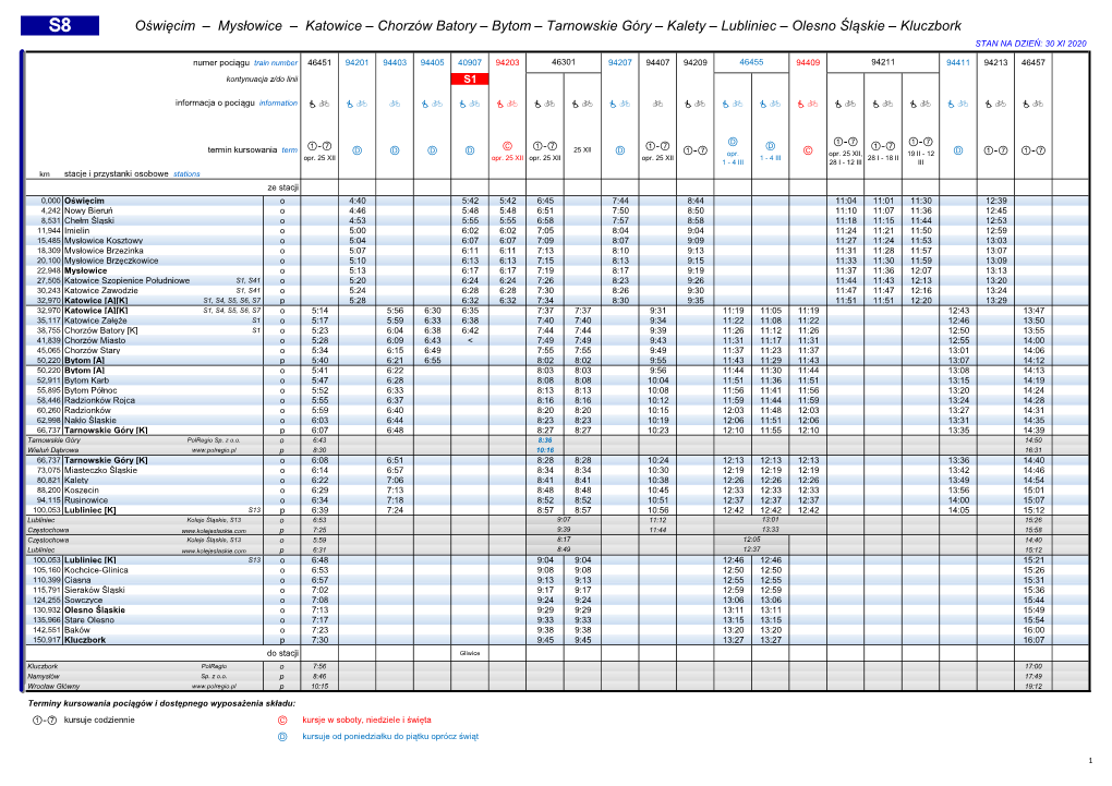 Oświęcim – Mysłowice – Katowice – Chorzów Batory – Bytom – Tarnowskie Góry – Kalety – Lubliniec – Olesno Śląskie – Kluczbork STAN NA DZIEŃ: 30 XI 2020