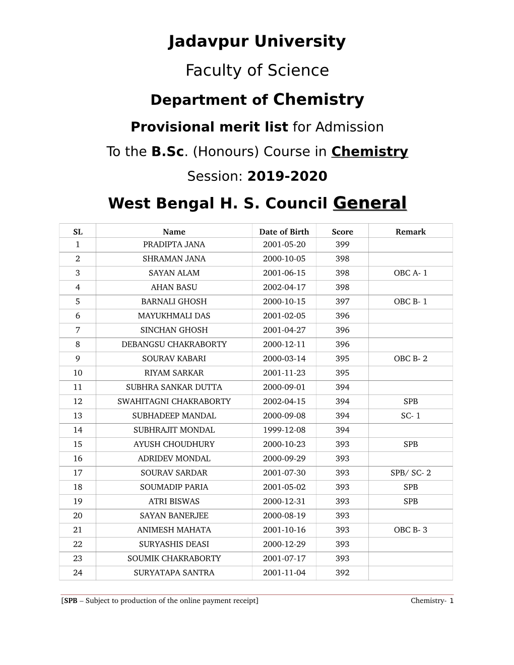 Jadavpur University Faculty of Science Department of Chemistry Provisional Merit List for Admission to the B.Sc