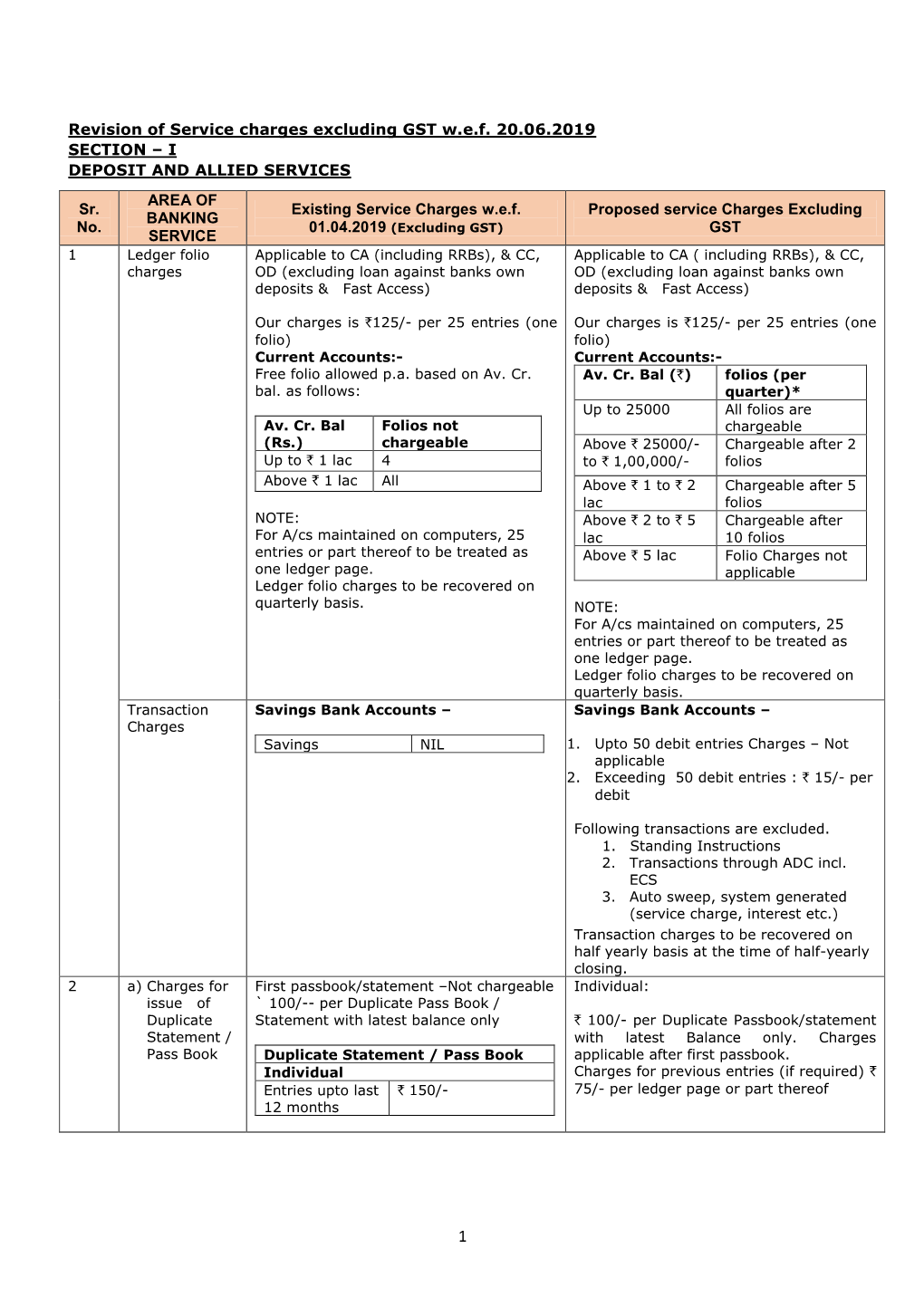 Revision of Service Charges Excluding GST Wef 20.06.2019 SECTION