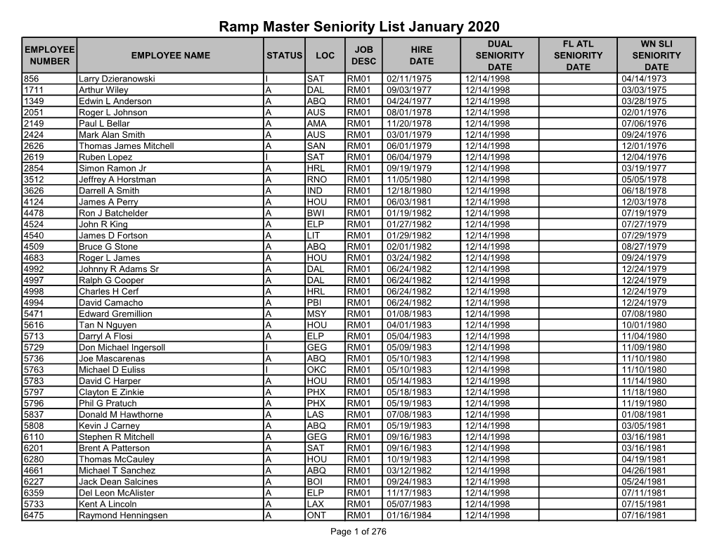 Master Seniority List